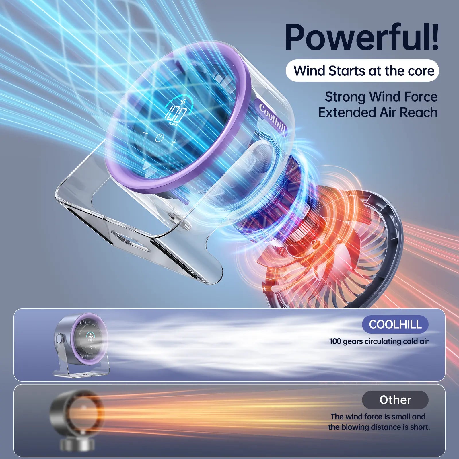 Coolhill Turbo Desktop Fan - Rechargeable, Low Noise, 100-Speed Digital Display with Dual Adjustment Modes for Office and Travel Use