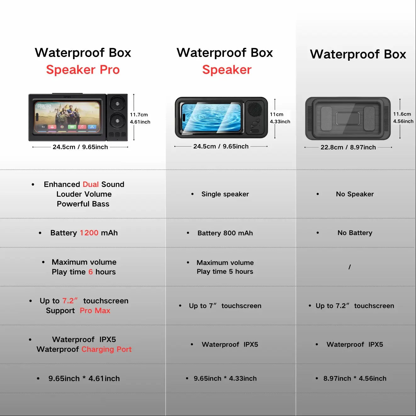 Waterproof Mobile Phone Holder with Bluetooth Speaker and 360° Rotating Touch Screen for Bathroom, Kitchen, and Pool Use