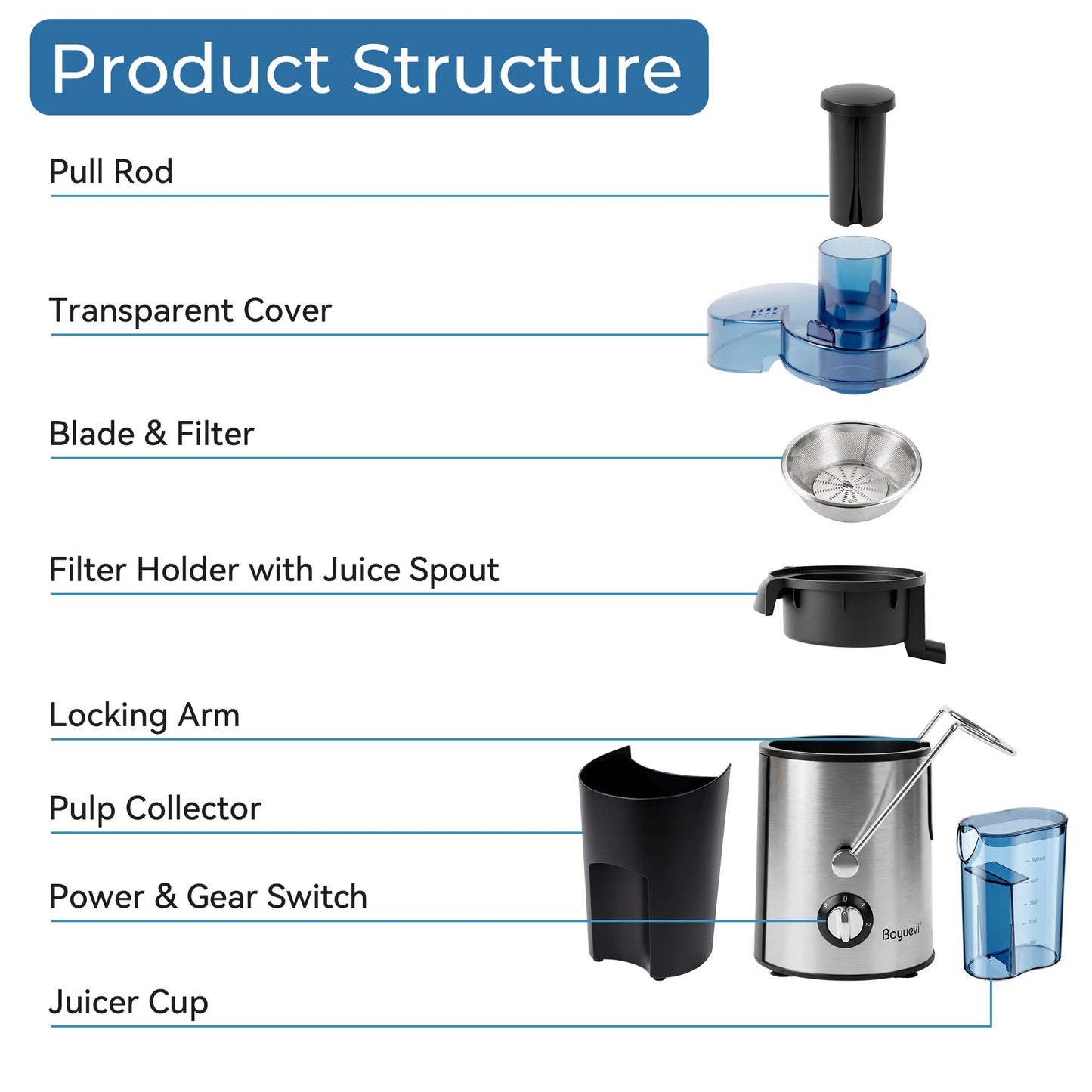 Boyuevi-3" Feed Chute for Whole Fruits and Veg ,800W Home Use Multi-Function Electric Juicer with , Centrifugal Juicer with 30 Oz. Juice Jug, Easy to Clean,Bpa-Free Blender Outdoorfun