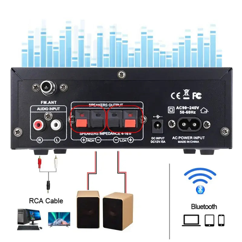 「GIFT」AK45 Bluetooth 5.0 Stereo Amplifier Hifi 2.0 Channel Power Amp with USB SD RCA Dual Microphone Support for Karaoke Home Theater Party Audio Streaming Karaoke Machine