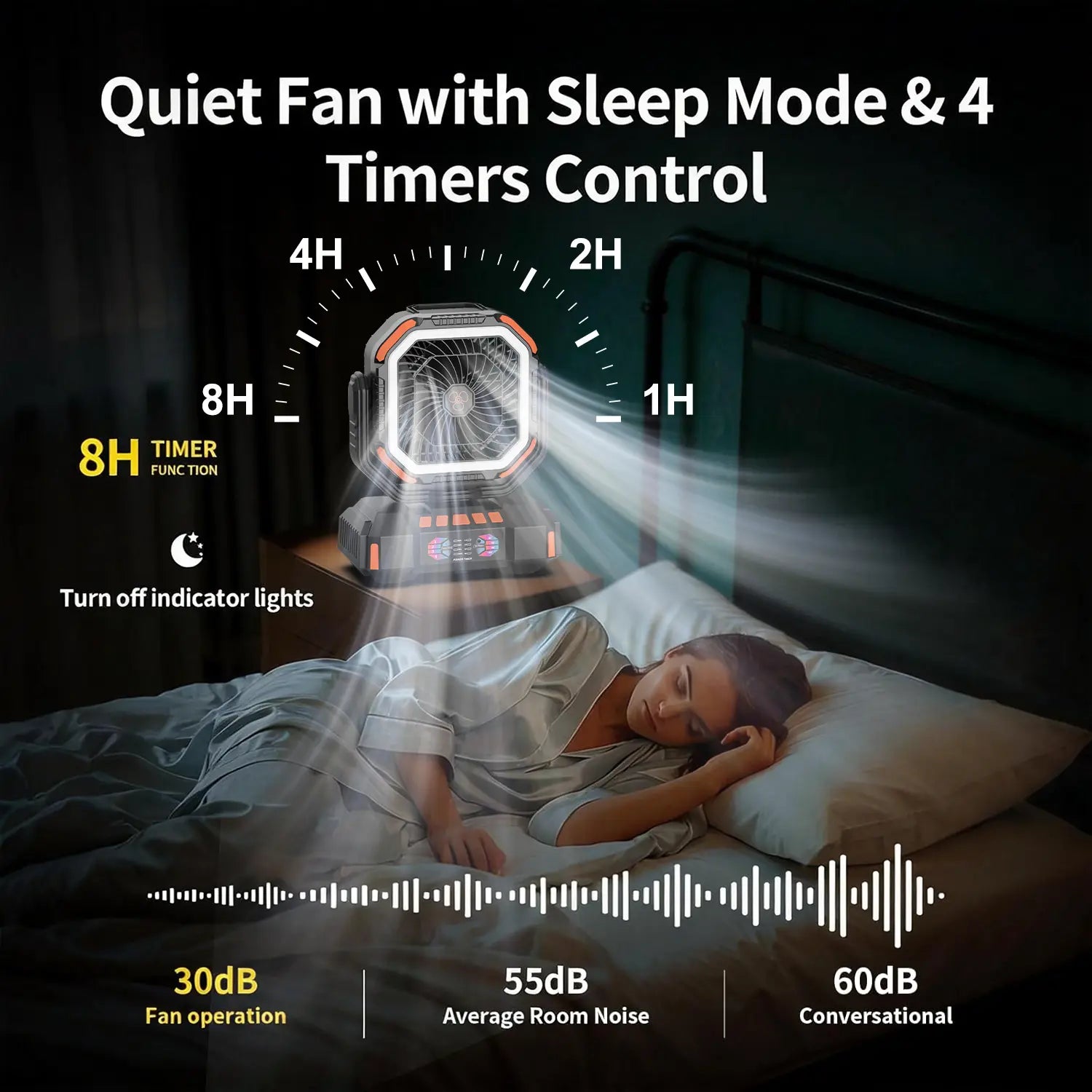 40000Mah Portable Camping Fan Battery Powered, Rechargeable Camping Fan with Remote & LED Light, 4 Speed Strong Airflow & Light for Desk/Outdoor/Tent/Camping/Fishing Usb